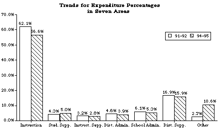 SchFinExpTrends-07