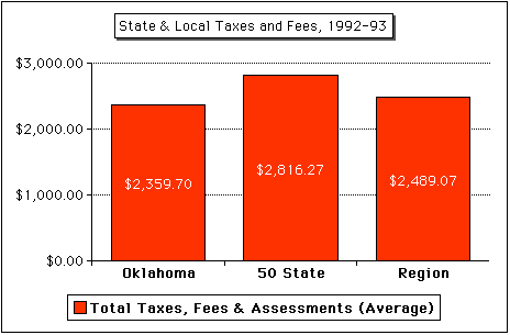 TaxesAvg