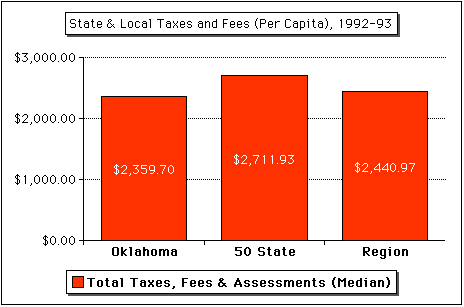 TaxesMedian