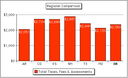 TaxesRegComp