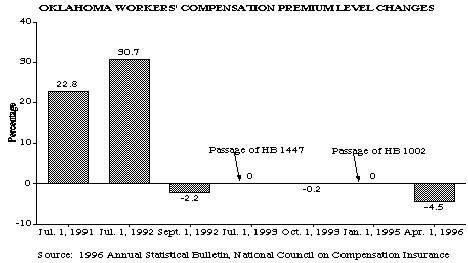 WCPREMIUMLEVEL